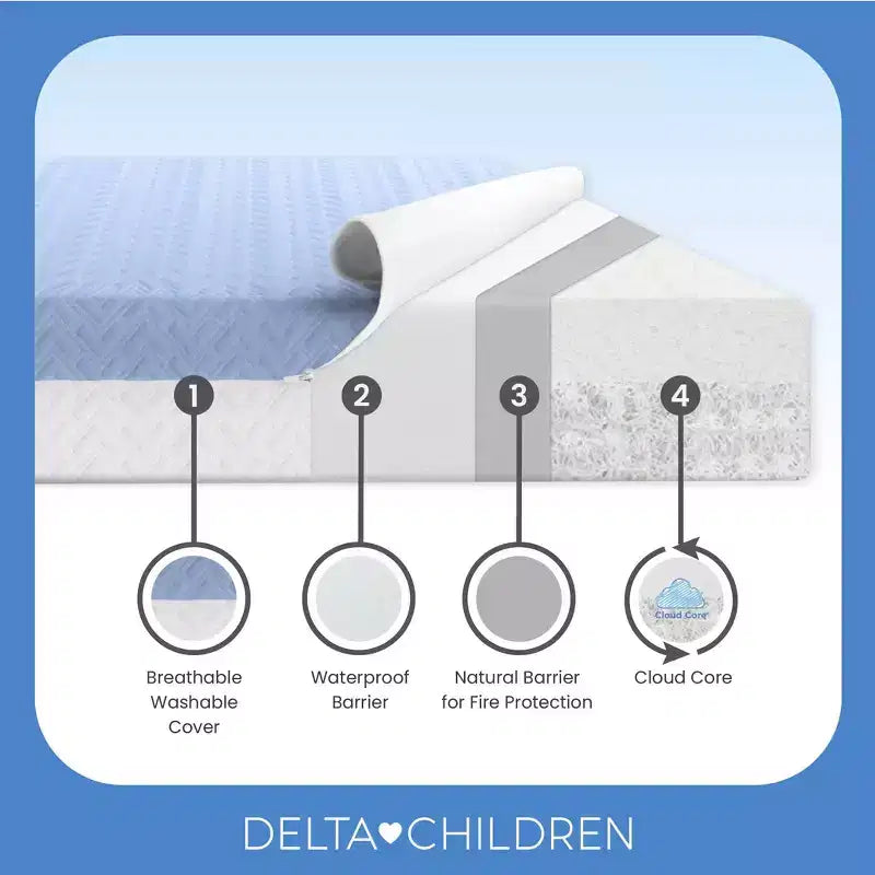 Matelas de berceau miniature respirant de 10 cm avec noyau Cloud – Ferme, double face